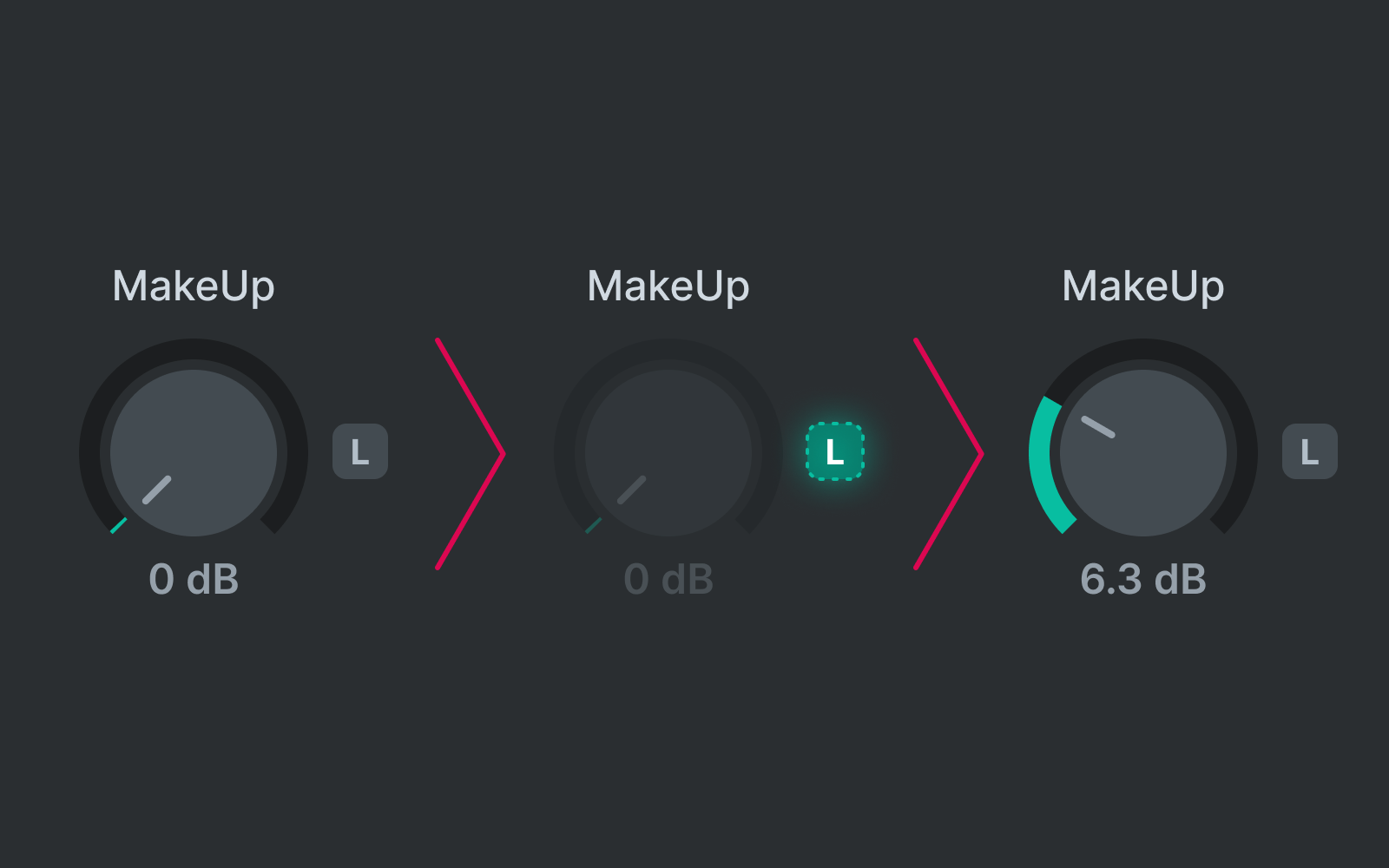 MakeUp Learn before learning, during analysis and with the learned gain