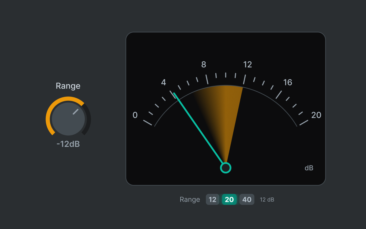 Gluon Range control and gain reduction meter