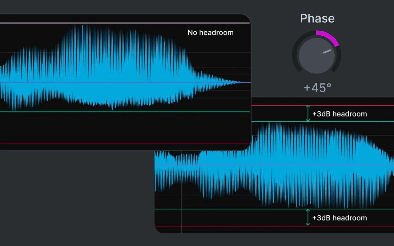 Phase Rotation control and waveform effect